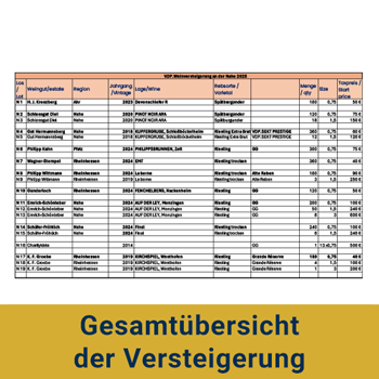 alle Versteigerungsweine