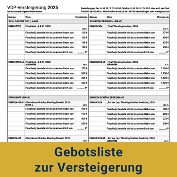 Gebotsliste PdP