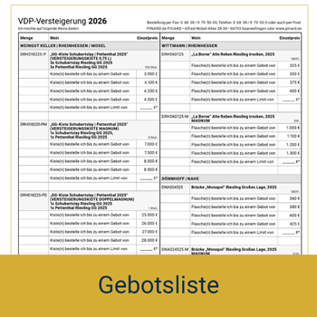 Gebotsliste